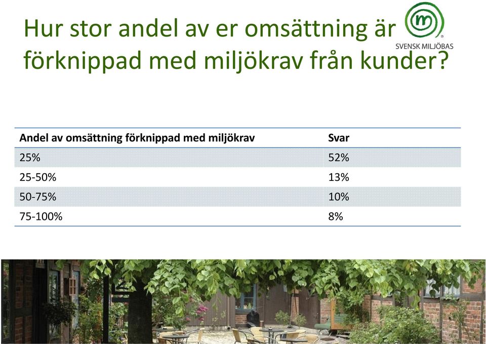 Andel av omsättning förknippad med