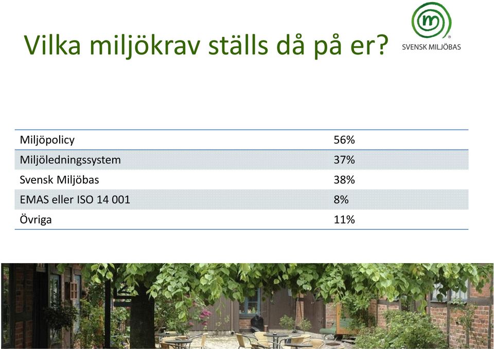 Miljöledningssystem 37% Svensk