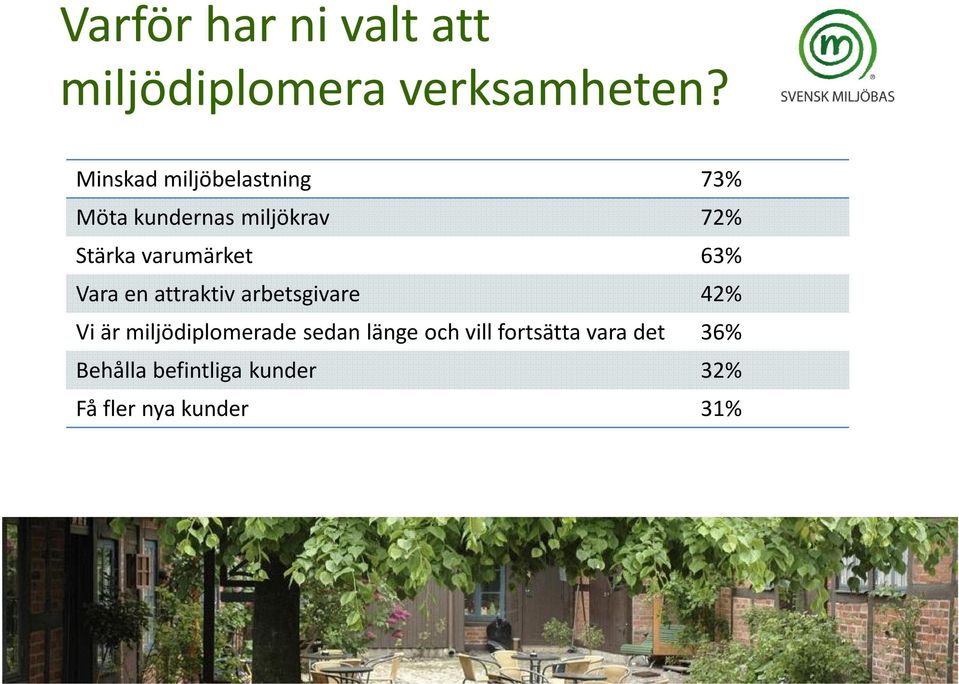 varumärket 63% Vara en attraktiv arbetsgivare 42% Vi är