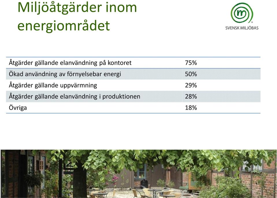 förnyelsebar energi 50% Åtgärder gällande uppvärmning