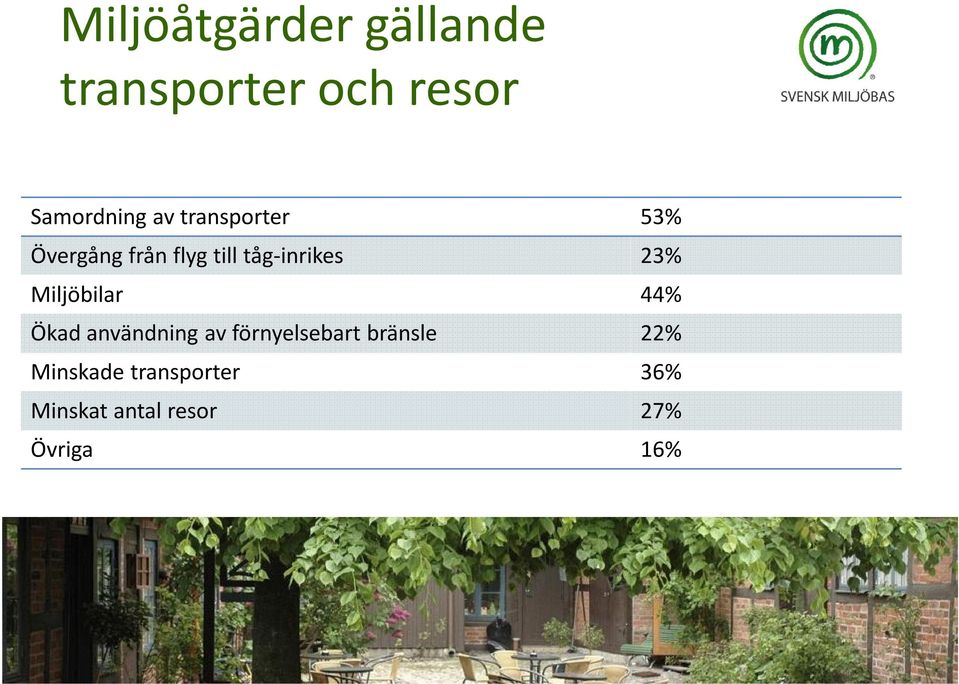 Miljöbilar 44% Ökad användning av förnyelsebart bränsle