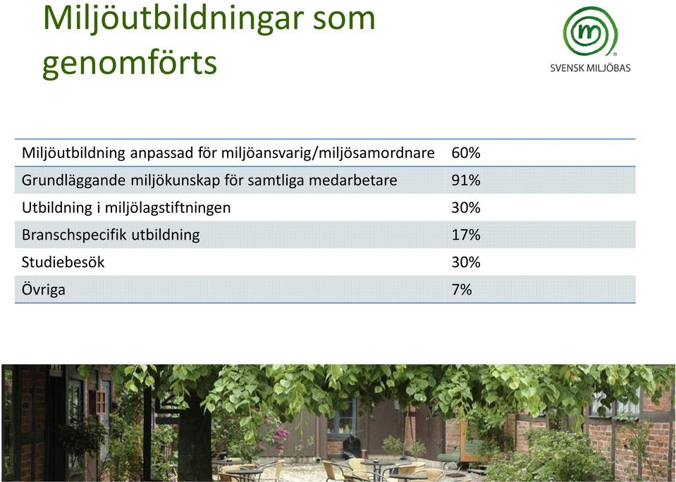 för samtliga medarbetare 91% Utbildning i miljölagstiftningen