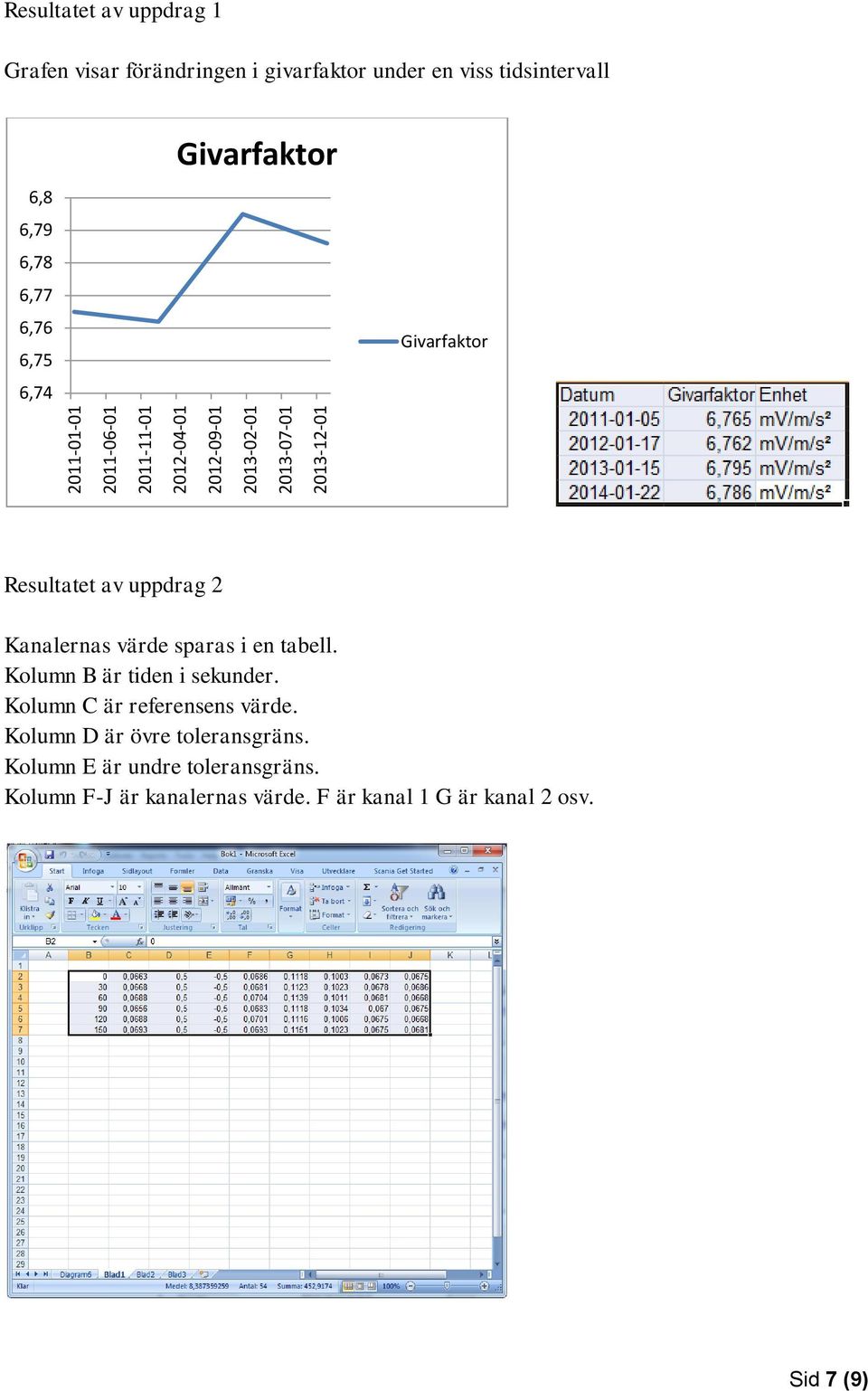 av uppdrag 2 Kanalernas värde sparas i en tabell. Kolumn B är tiden i sekunder. Kolumn C är referensens värde.