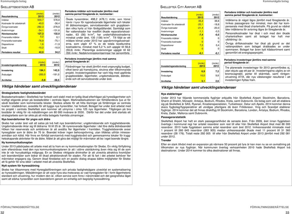 kostnader jämförs med samma period föregående år, kommentar: Ökade hyresintäkter, 498,2 (476,1) mnkr, som främst härrör i hyror för nyproducerade lägenheter och lokaler till äldreomsorgen,