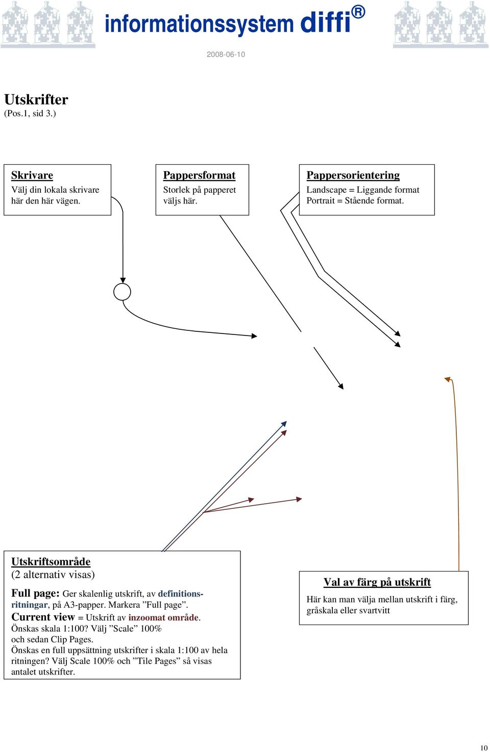 Utskriftsområde (2 alternativ visas) Full page: Ger skalenlig utskrift, av definitionsritningar, på A3-papper. Markera Full page.