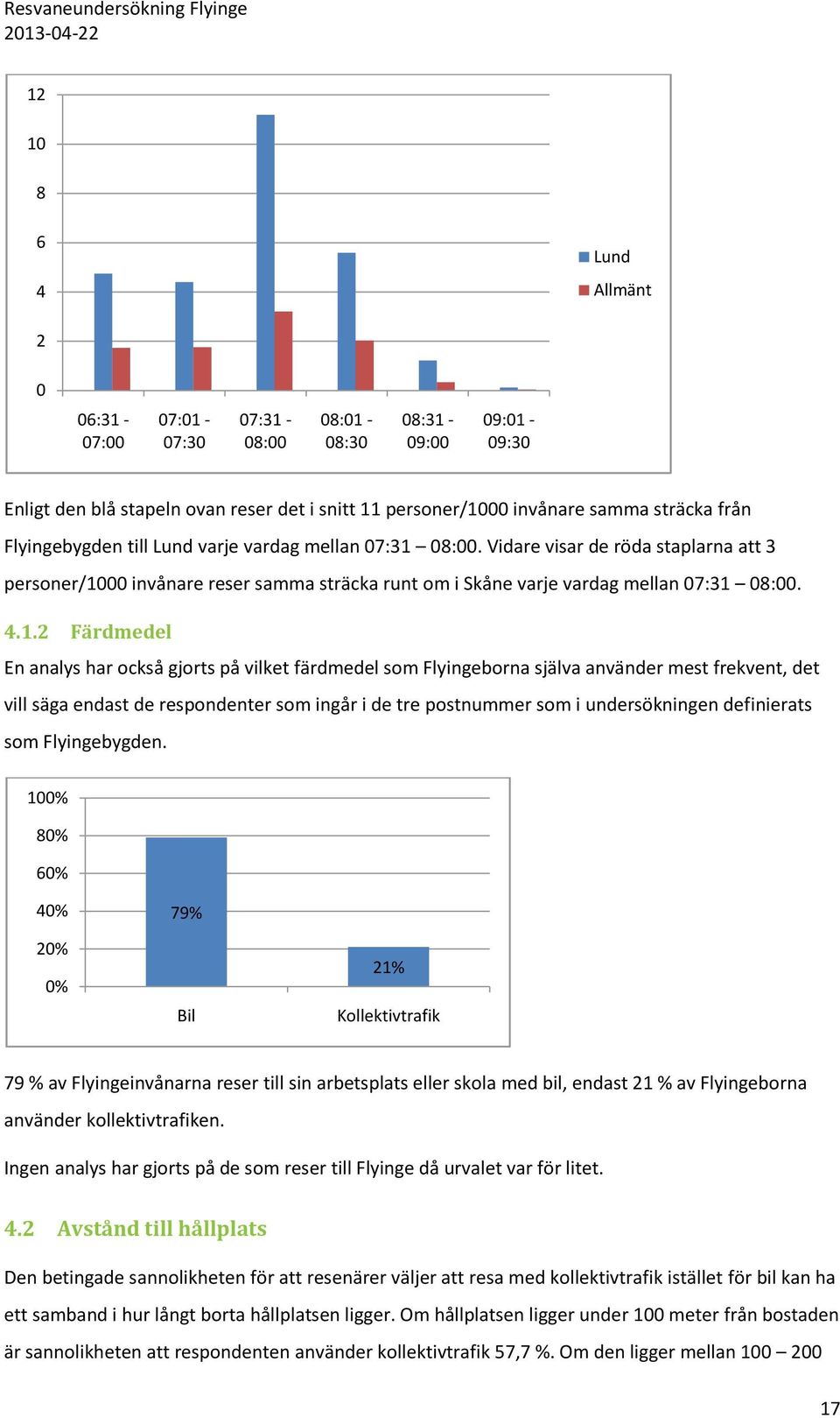 08:00. Vidare visar de röda staplarna att 3 personer/10