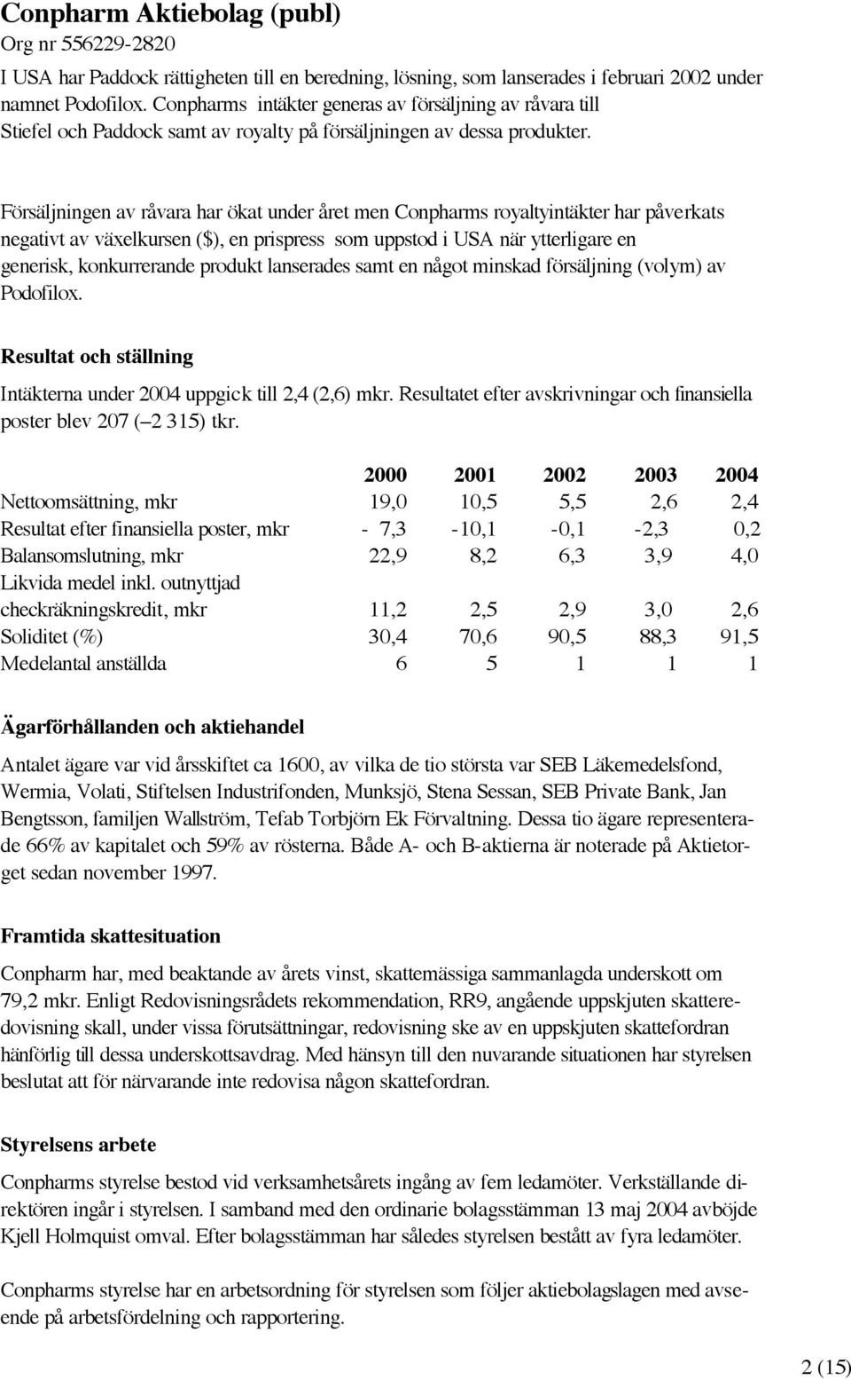 Försäljningen av råvara har ökat under året men Conpharms royaltyintäkter har påverkats negativt av växelkursen ($), en prispress som uppstod i USA när ytterligare en generisk, konkurrerande produkt