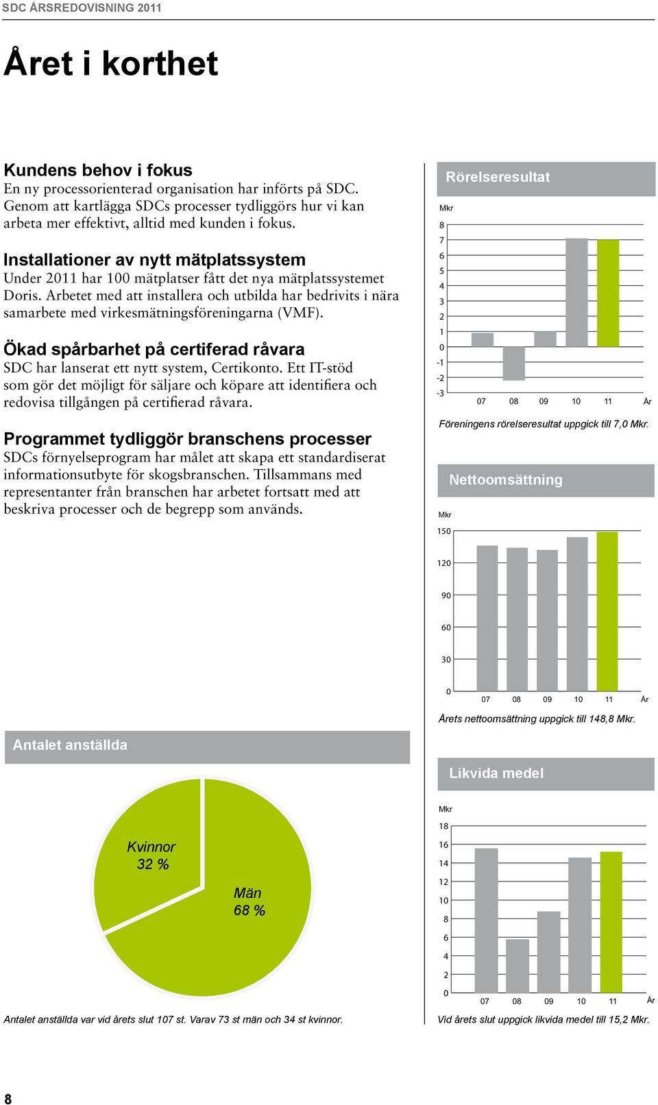 Arbetet med att installera och utbilda har bedrivits i nära samarbete med virkesmätningsföreningarna (VMF). Ökad spårbarhet på certiferad råvara SDC har lanserat ett nytt system, Certikonto.