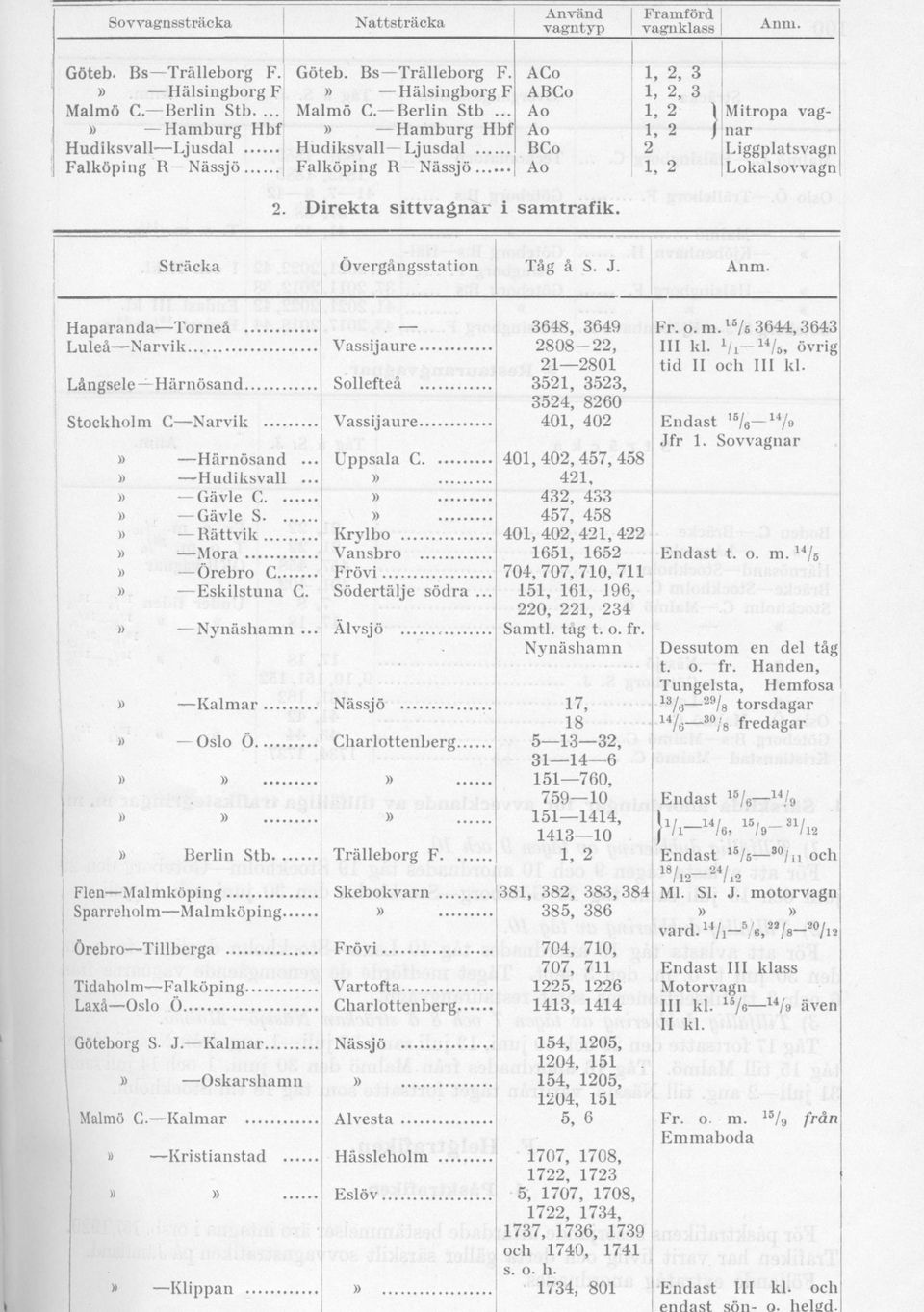 2 ) 2 1, 2 Mitropa vagnar Liggplatsvagn Lokalsovvagn Sträcka Övergångsstation Tåg å S. J. Anm. Haparanda Torneå Luleå Narvik Långsele Härnösand.. Stockholm C Narvik Härnösand Hudiksvall.