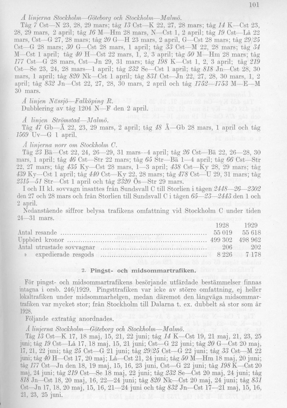 2 april, G Cst 28 mars; tåg 29/25 Cst G 28 mars; 30 G Cst 28 mars, 1 april; tåg 33 Cst M 22, 28 mars; tåg 34 M Cst 1 april; tåg 40 H Cst 22 mars, 1, 2, 3 april; tåg 50 M Hm 28 mars; tåg 177 Cst G 28