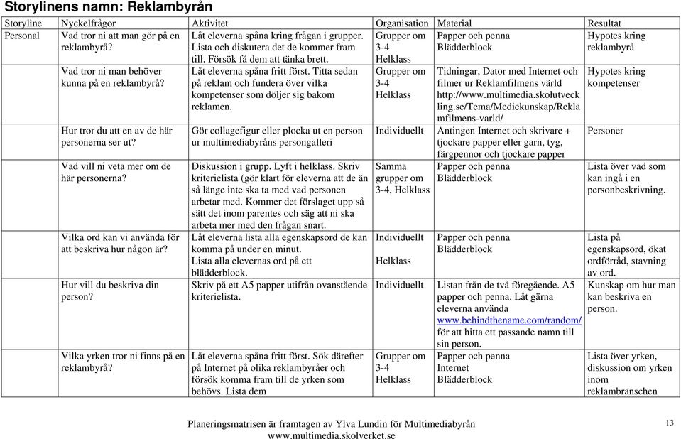 Vad vill ni veta mer om de här personerna? Vilka ord kan vi använda för att beskriva hur någon är? Hur vill du beskriva din person? Vilka yrken tror ni finns på en reklambyrå? till.