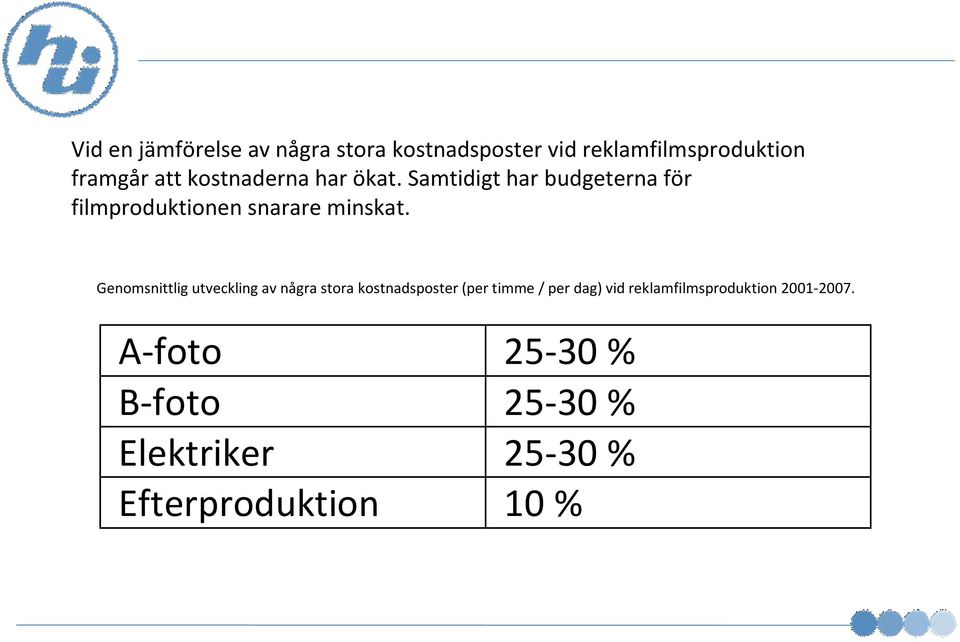 Genomsnittlig utveckling av några stora kostnadsposter (per timme / per dag) vid