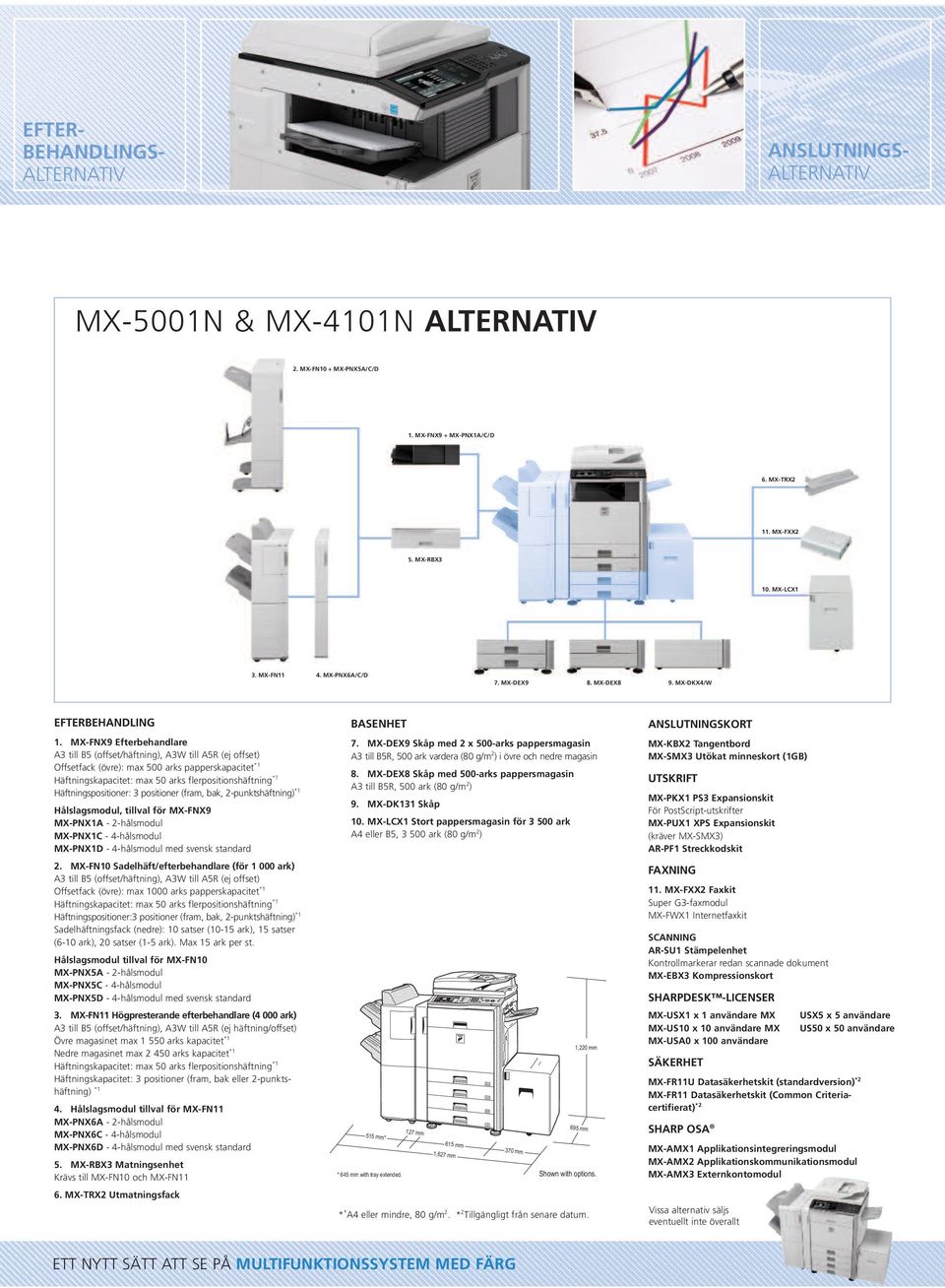 MX-FNX9 Efterbehandlare A3 till B5 (offset/häftning), A3W till A5R (ej offset) Offsetfack (övre): max 500 arks papperskapacitet Häftningskapacitet: max 50 arks flerpositionshäftning