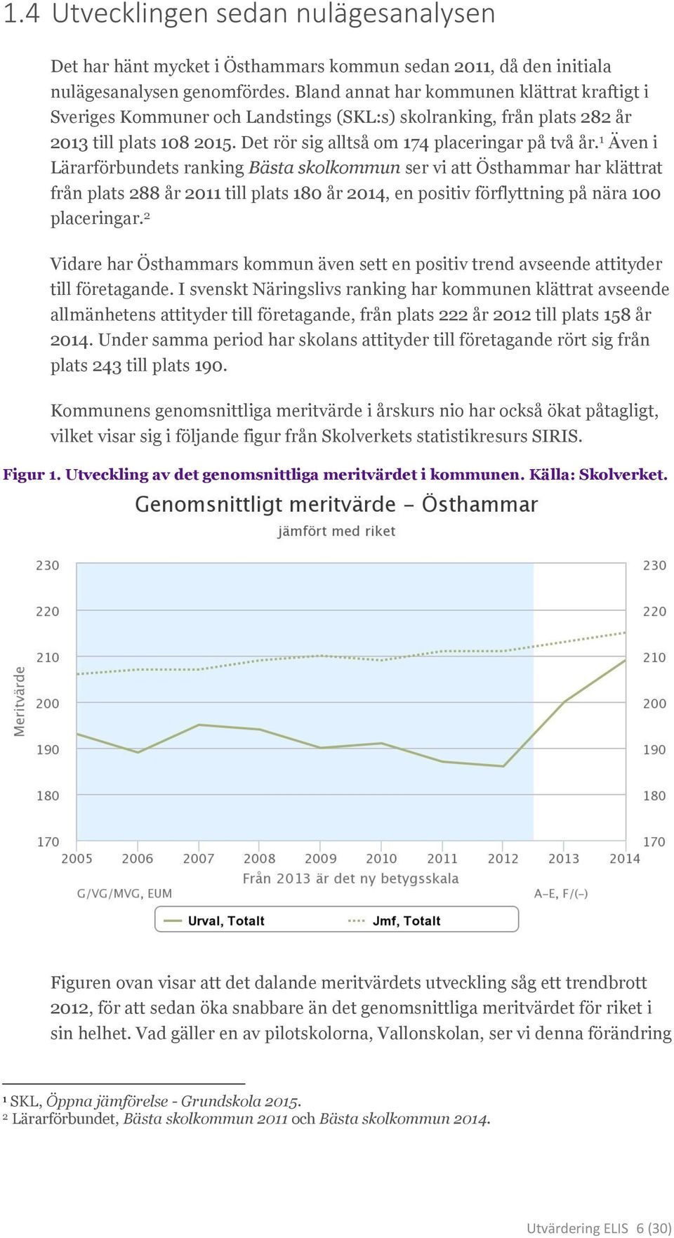 1 Även i Lärarförbundets ranking Bästa skolkommun ser vi att Östhammar har klättrat från plats 288 år 2011 till plats 180 år 2014, en positiv förflyttning på nära 100 placeringar.