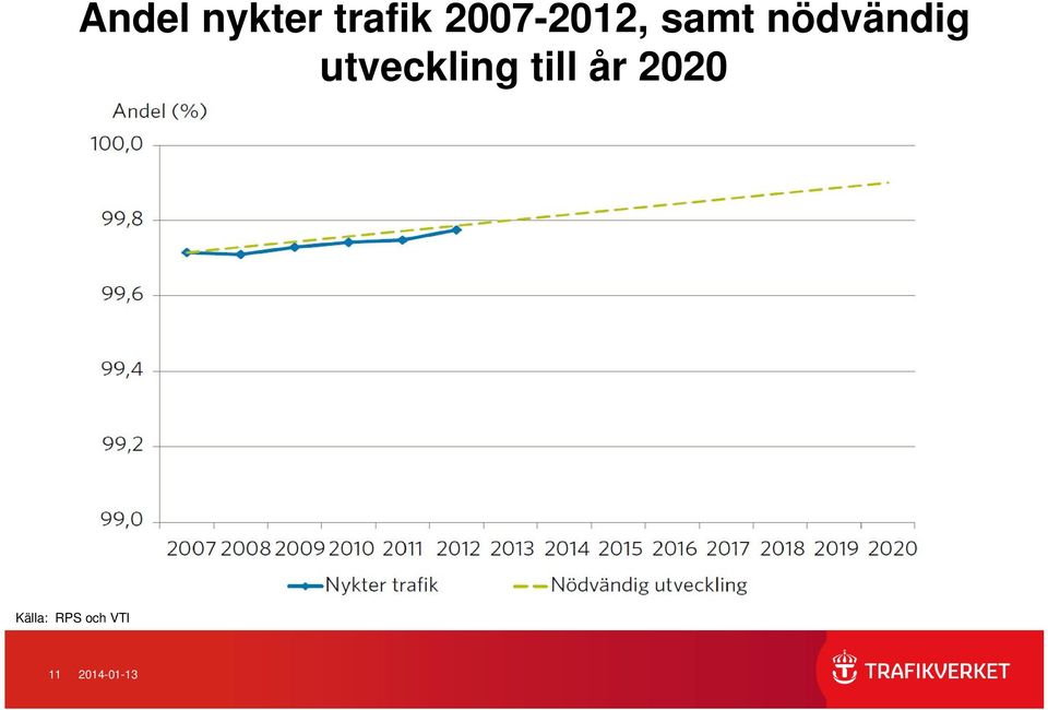 utveckling till år 2020