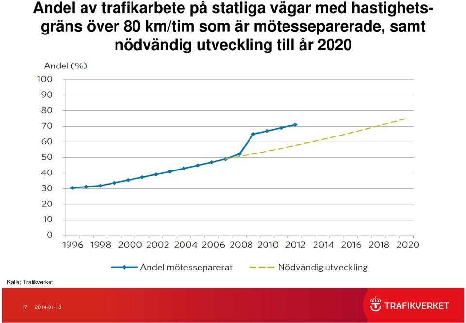 mötesseparerade, samt nödvändig utveckling