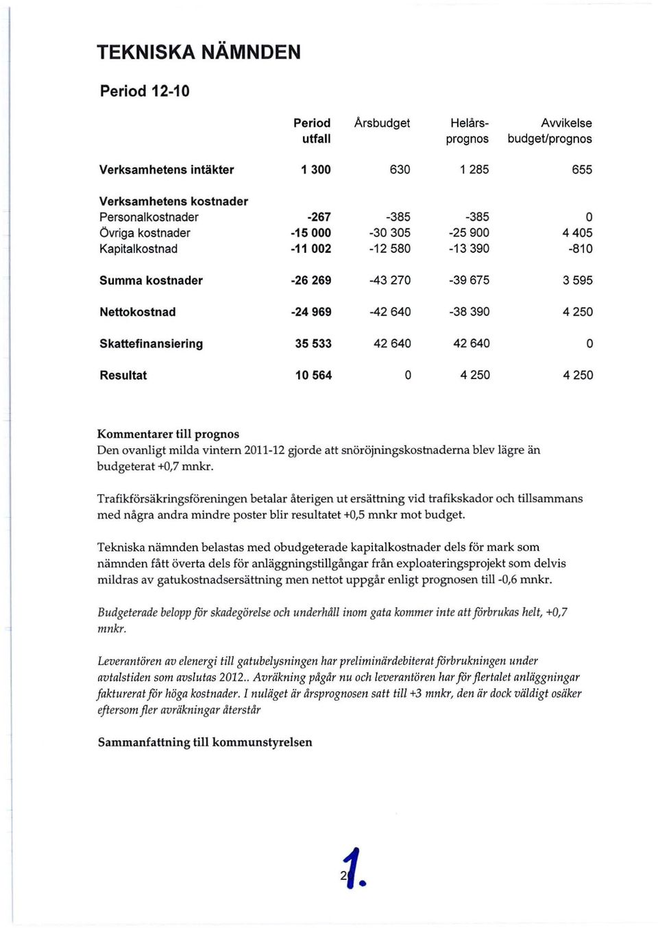 Resultat 10564 O 4250 4250 Kommentarer till prognos Den ovanligt milda vintern 2011-12 gjorde att snöröjningskostnaderna blev lägre än budgeterat +0,7 mnkr.