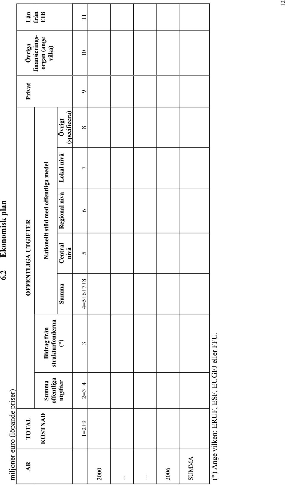 strukturfonderna (*) Summa Central nivå Nationellt stöd med offentliga medel Regional nivå Lokal nivå