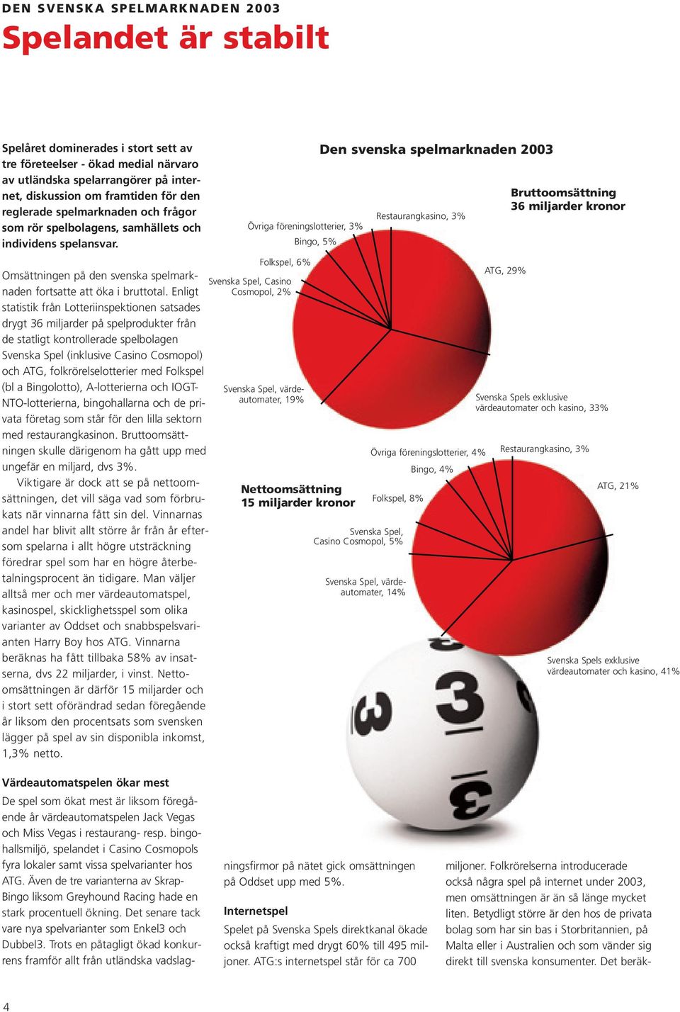 Enligt statistik från Lotteriinspektionen satsades drygt 36 miljarder på spelprodukter från de statligt kontrollerade spelbolagen Svenska Spel (inklusive Casino Cosmopol) och ATG,