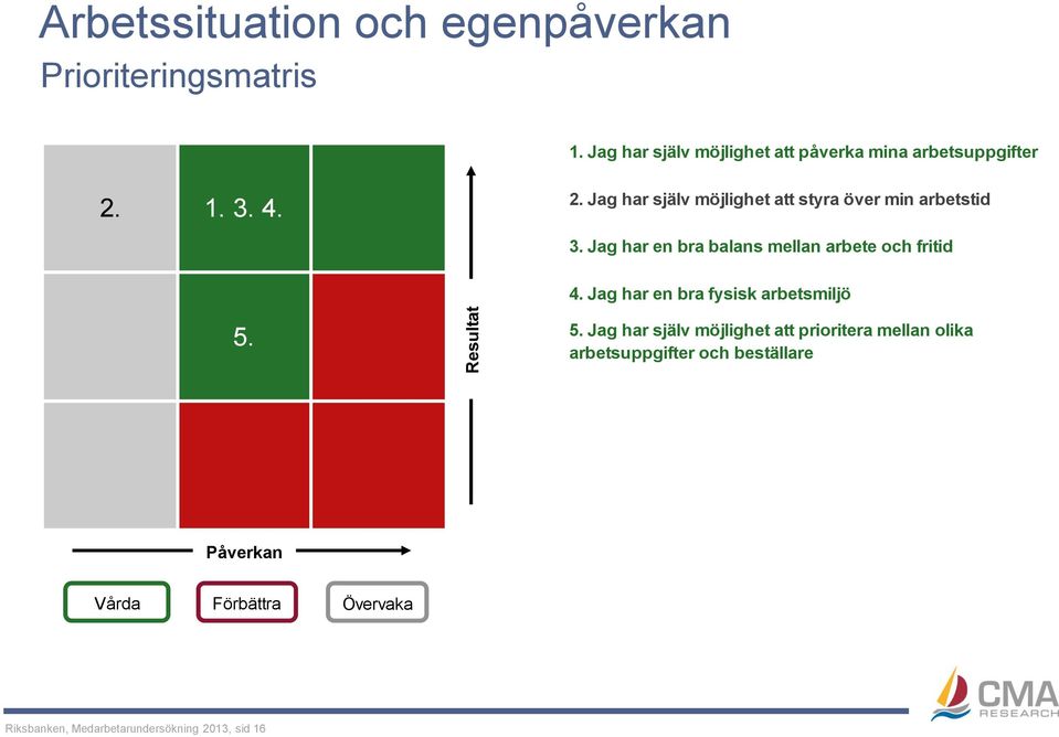 1. 3. 4. 2. Jag har själv möjlighet att styra över min arbetstid 3.