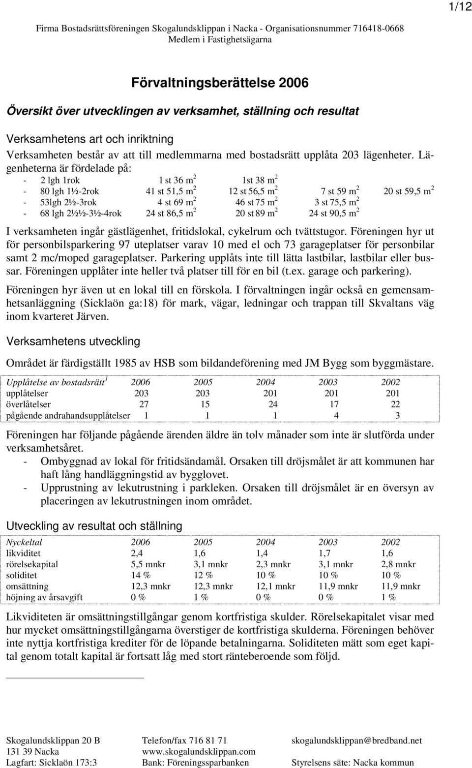 Lägenheterna är fördelade på: - 2 lgh 1rok 1 st 36 m 2 1st 38 m 2-80 lgh 1½-2rok 41 st 51,5 m 2 12 st 56,5 m 2 7 st 59 m 2 20 st 59,5 m 2-53lgh 2½-3rok 4 st 69 m 2 46 st 75 m 2 3 st 75,5 m 2-68 lgh