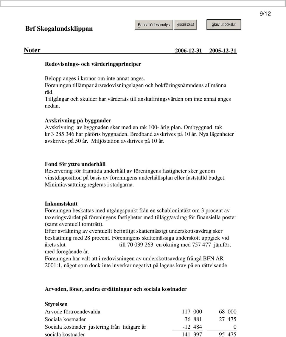 Ombyggnad tak kr 3 285 346 har påförts byggnaden. Bredband avskrives på 10 år. Nya lägenheter avskrives på 50 år. Miljöstation avskrives på 10 år.