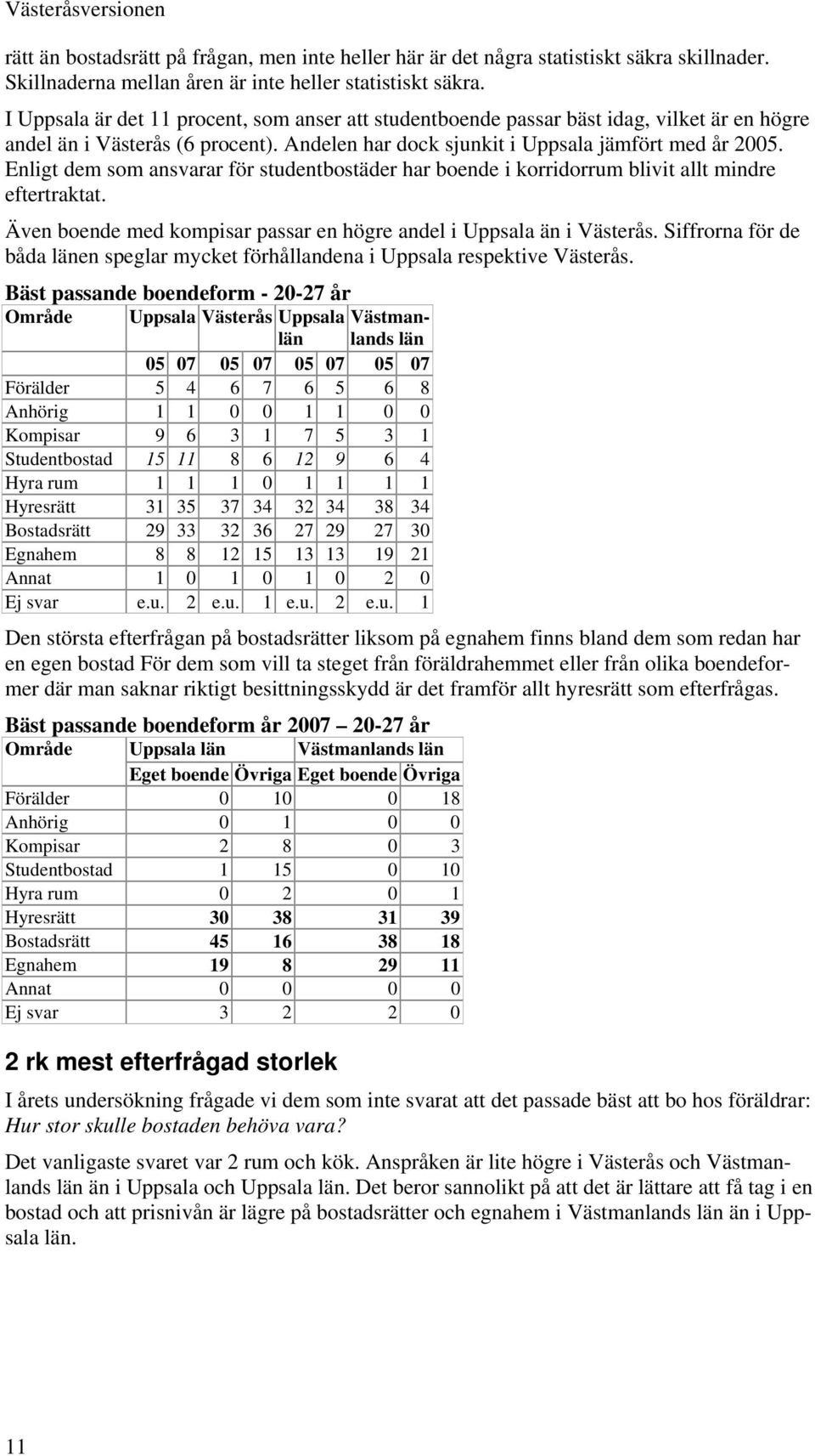 Enligt dem som ansvarar för studentbostäder har boende i korridorrum blivit allt mindre eftertraktat. Även boende med kompisar passar en högre andel i Uppsala än i Västerås.