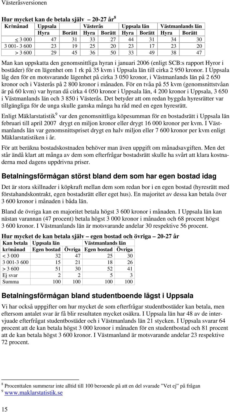 kronor. I Uppsala låg den för en motsvarande lägenhet på cirka 3 050 kronor, i Västmanlands på 2 650 kronor och i Västerås på 2 800 kronor i månaden.