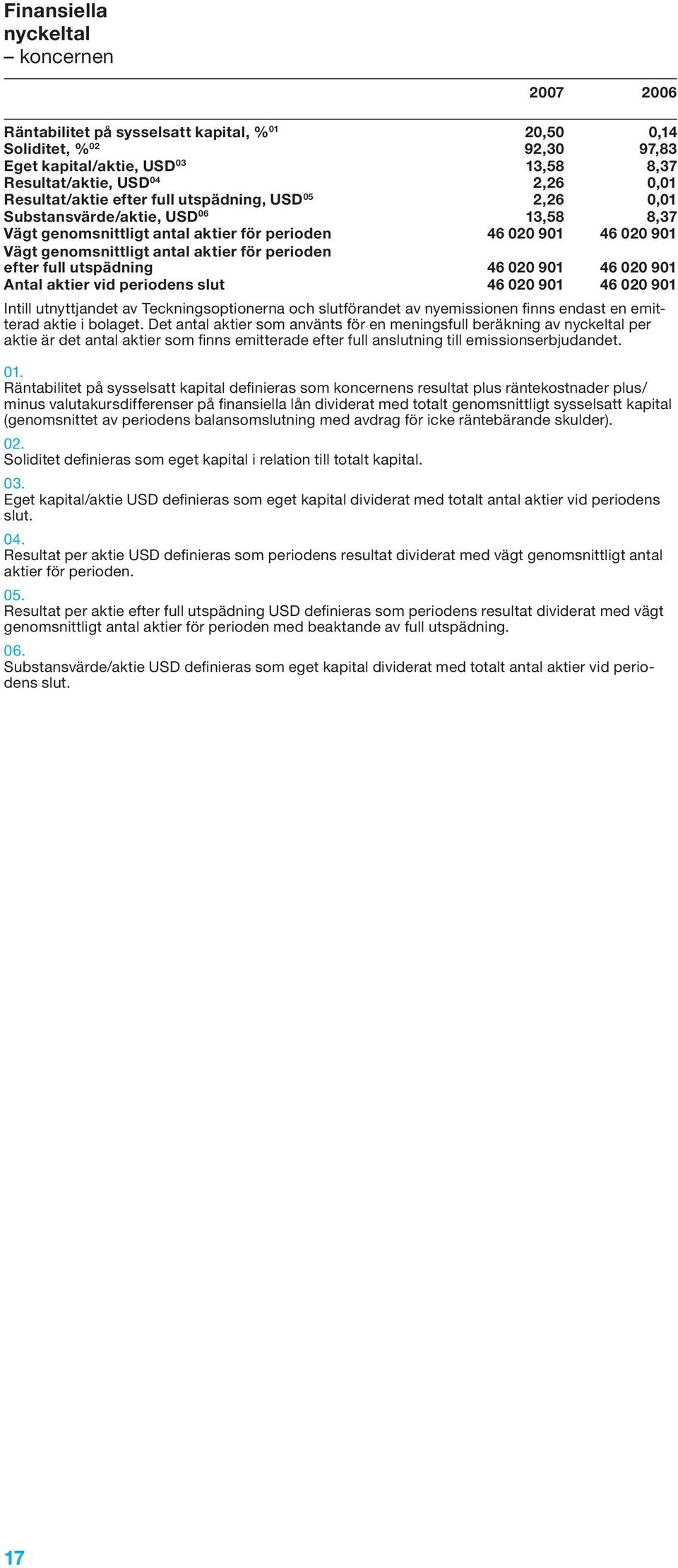 perioden efter full utspädning 46 020 901 46 020 901 Antal aktier vid periodens slut 46 020 901 46 020 901 Intill utnyttjandet av Teckningsoptionerna och slutförandet av nyemissionen finns endast en