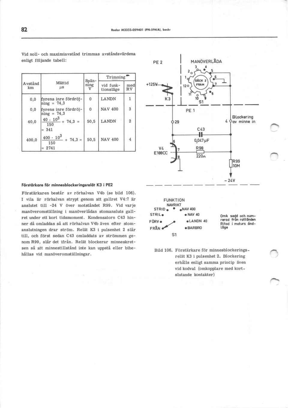 los * zl,s = = 2741 Spänntng v 0 0 50,5 50,5 'l-rlmnlng vtd funktlon8läg IÄIIDN NAV 4(X) LANDN NAV 400 Ded RV I 2 4 Föntörlgr lör rnlnnouoctrrfugordsr X3 i PEI För8tärkaren bestä!