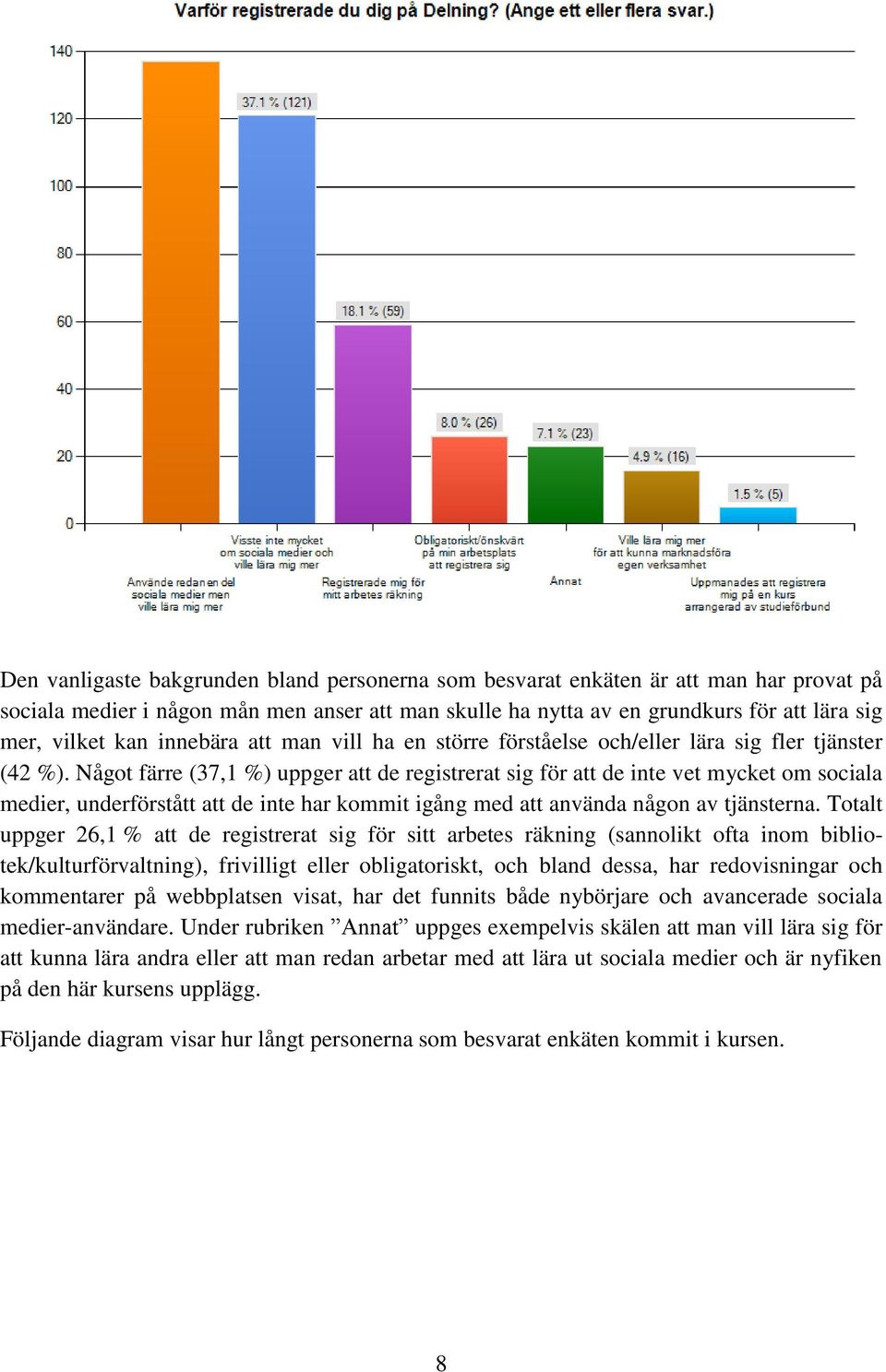 Något färre (37,1 %) uppger att de registrerat sig för att de inte vet mycket om sociala medier, underförstått att de inte har kommit igång med att använda någon av tjänsterna.