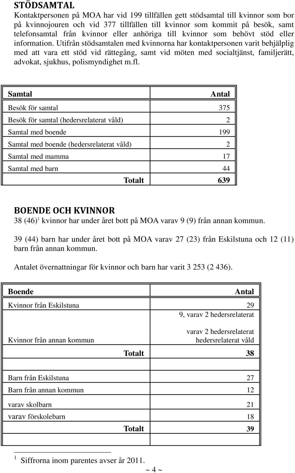 Utifrån stödsamtalen med kvinnorna har kontaktpersonen varit behjälplig med att vara ett stöd vid rättegång, samt vid möten med socialtjänst, familjerätt, advokat, sjukhus, polismyndighet m.fl.