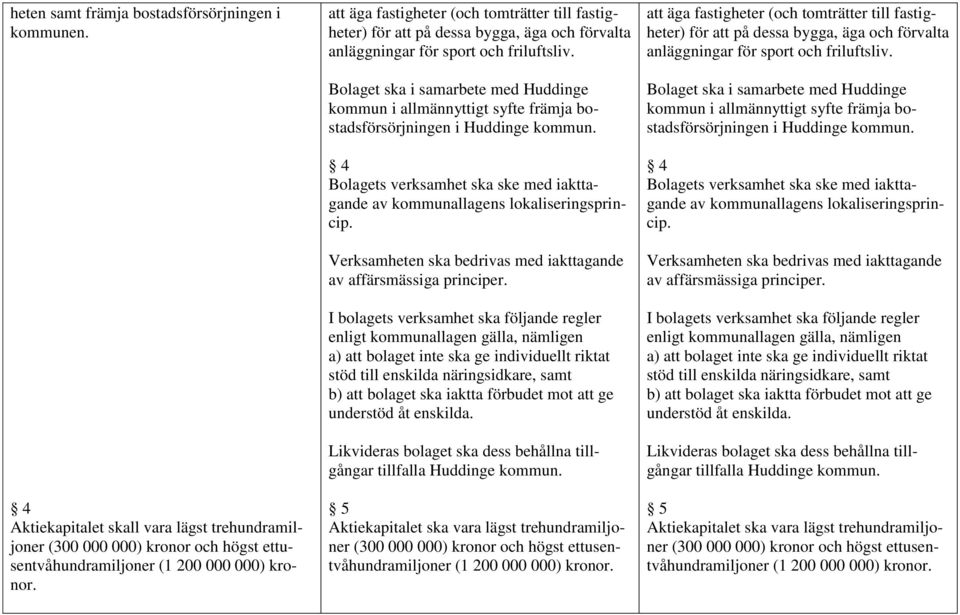 Bolaget ska i samarbete med Huddinge kommun i allmännyttigt syfte främja bostadsförsörjningen i Huddinge kommun. 4 Bolagets verksamhet ska ske med iakttagande av kommunallagens lokaliseringsprincip.