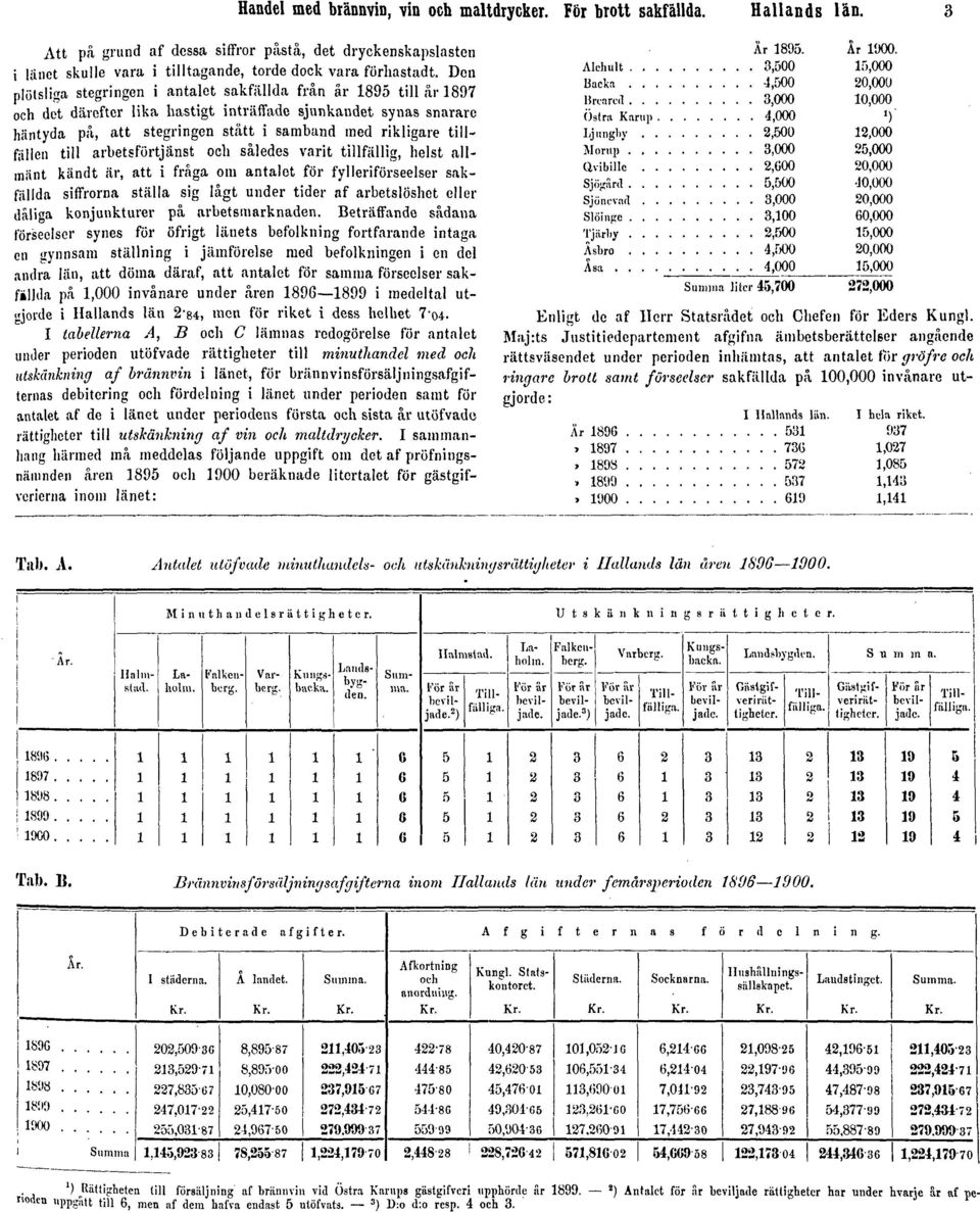 Den plötsliga stegringen i antalet sakfällda från år 1895 till år 1897 och det därefter lika hastigt inträffade sjunkandet synas snarare hiintyda på, att stegringen stått i samband med rikligare