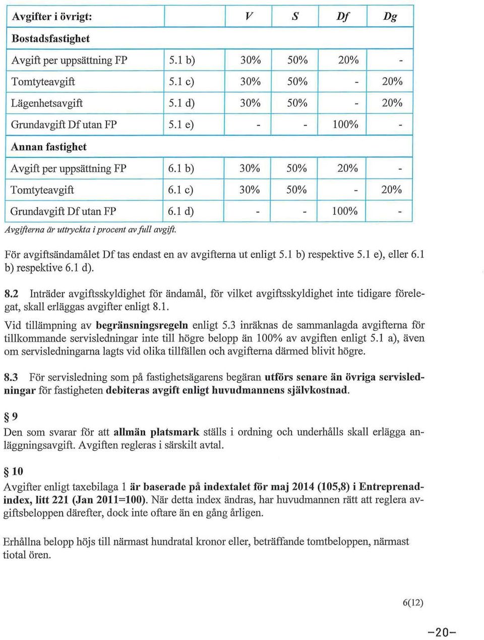 1 d) - - 100% - Avgifterna är uttiyckta i procent av fitll avgift. För avgiftsändamålet Dftas endast en av avgifterna ut enligt 5.1 b) respektive 5.1 e), eller 6.1 b) respektive 6.1 d). 8.