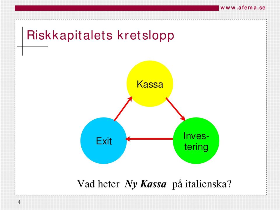 Investering Vad