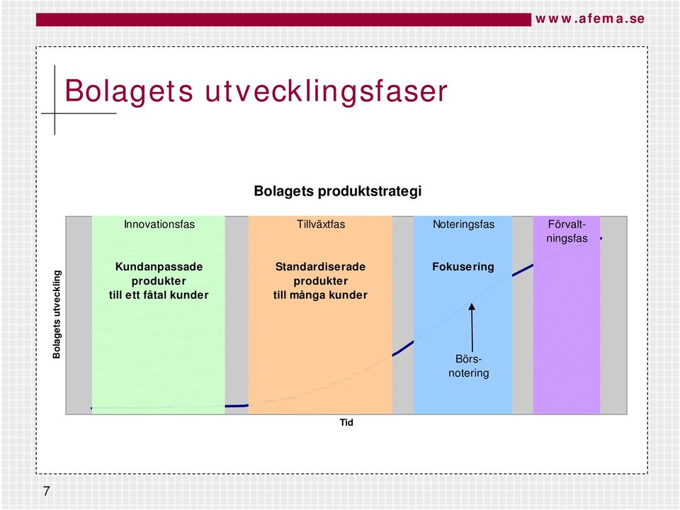 Bolagets utveckling Kundanpassade produkter till ett fåtal