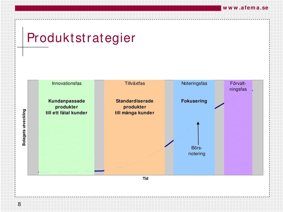 Kundanpassade produkter till ett fåtal kunder