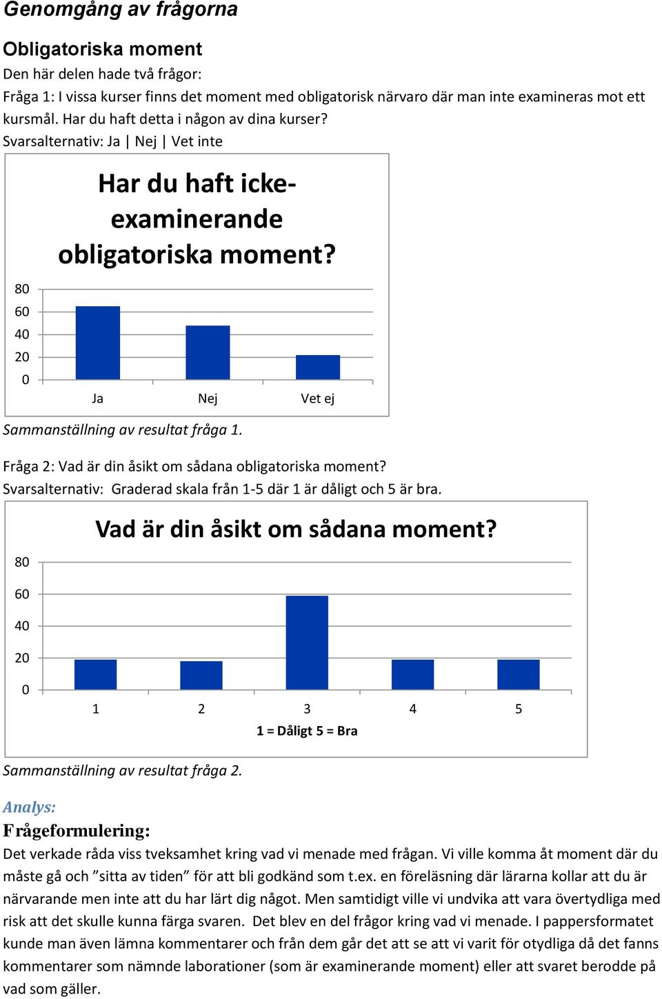 Fråga 2: Vad är din åsikt om sådana obligatoriska moment? Svarsalternativ: Graderad skala från 1-5 där 1 är dåligt och 5 är bra. 80 60 40 20 Vad är din åsikt om sådana moment?