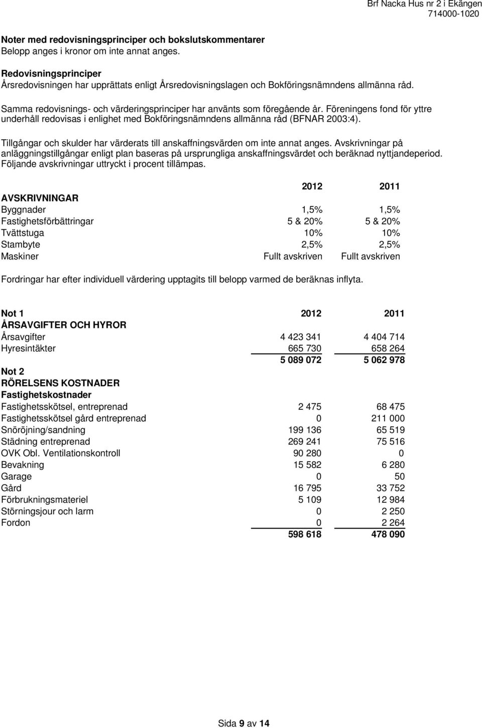 Föreningens fond för yttre underhåll redovisas i enlighet med Bokföringsnämndens allmänna råd (BFNAR 2003:4). Tillgångar och skulder har värderats till anskaffningsvärden om inte annat anges.