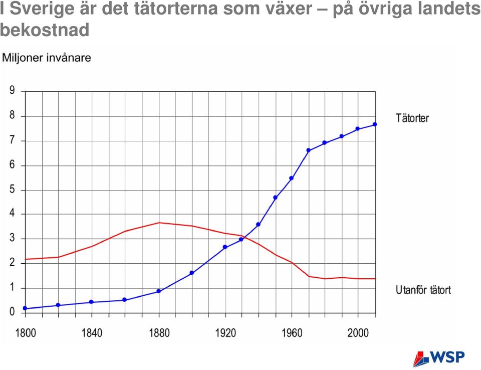 växer på övriga