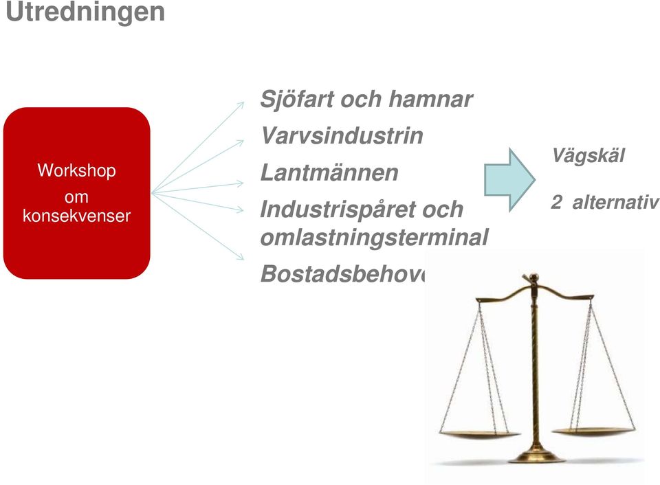 Lantmännen Industrispåret och