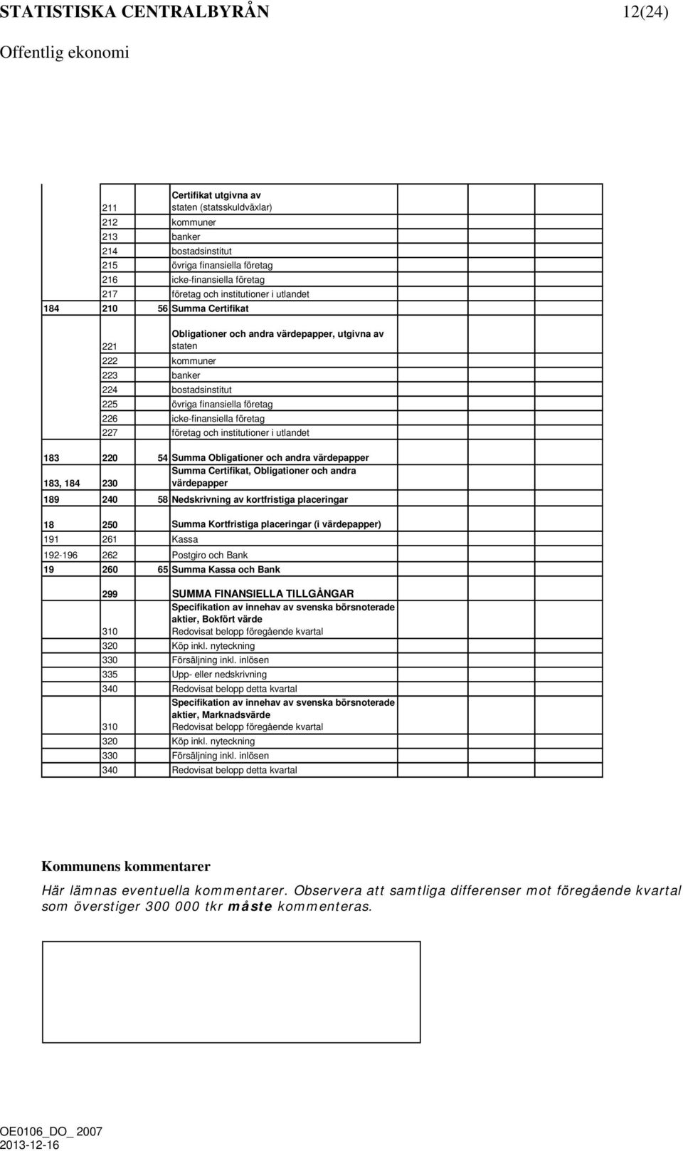 icke-finansiella företag 227 företag och institutioner i utlandet 183 220 54 Summa Obligationer och andra värdepapper 183, 184 230 Summa Certifikat, Obligationer och andra värdepapper 189 240 58