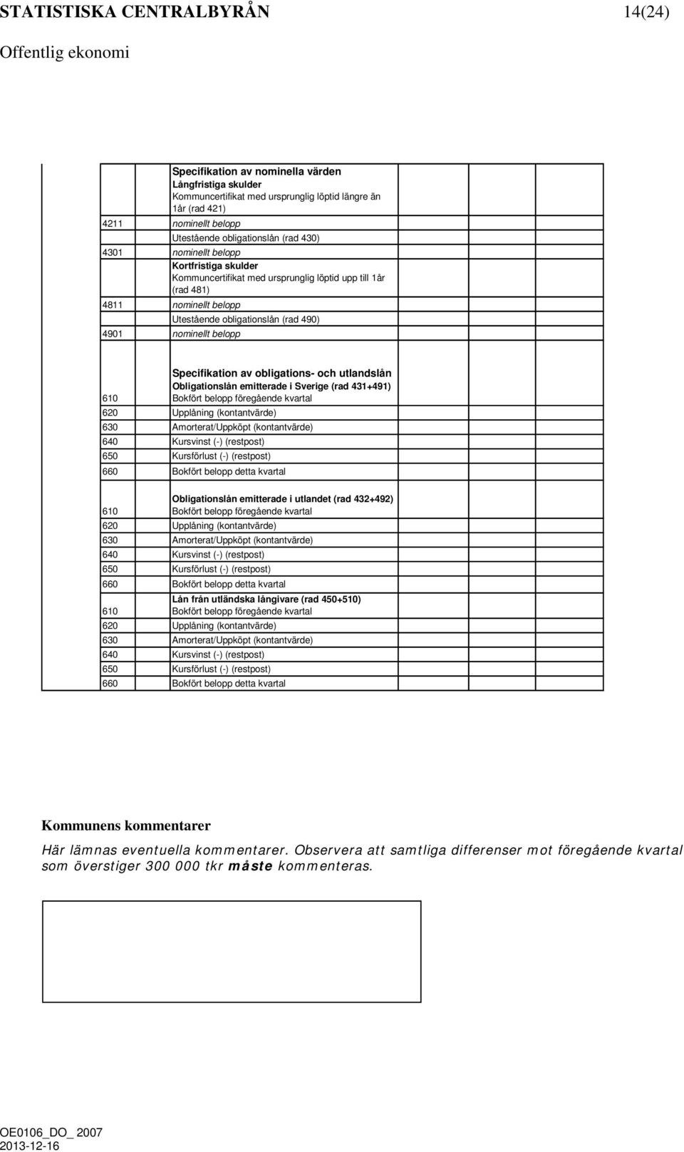 Specifikation av obligations- och utlandslån Obligationslån emitterade i Sverige (rad 431+491) 610 Bokfört belopp föregående kvartal 620 Upplåning (kontantvärde) 630 Amorterat/Uppköpt (kontantvärde)