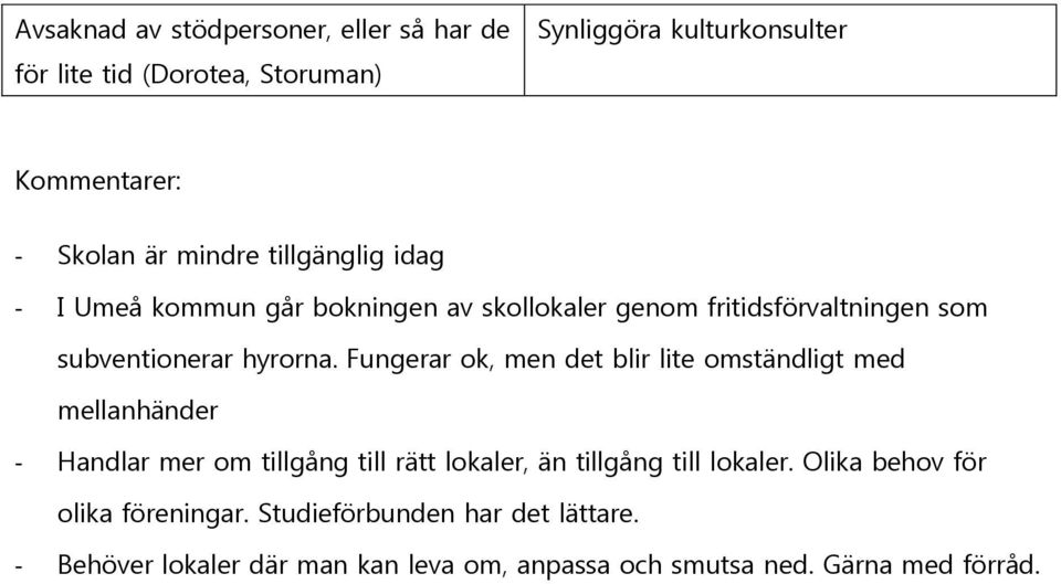 Fungerar ok, men det blir lite omständligt med mellanhänder - Handlar mer om tillgång till rätt lokaler, än tillgång till