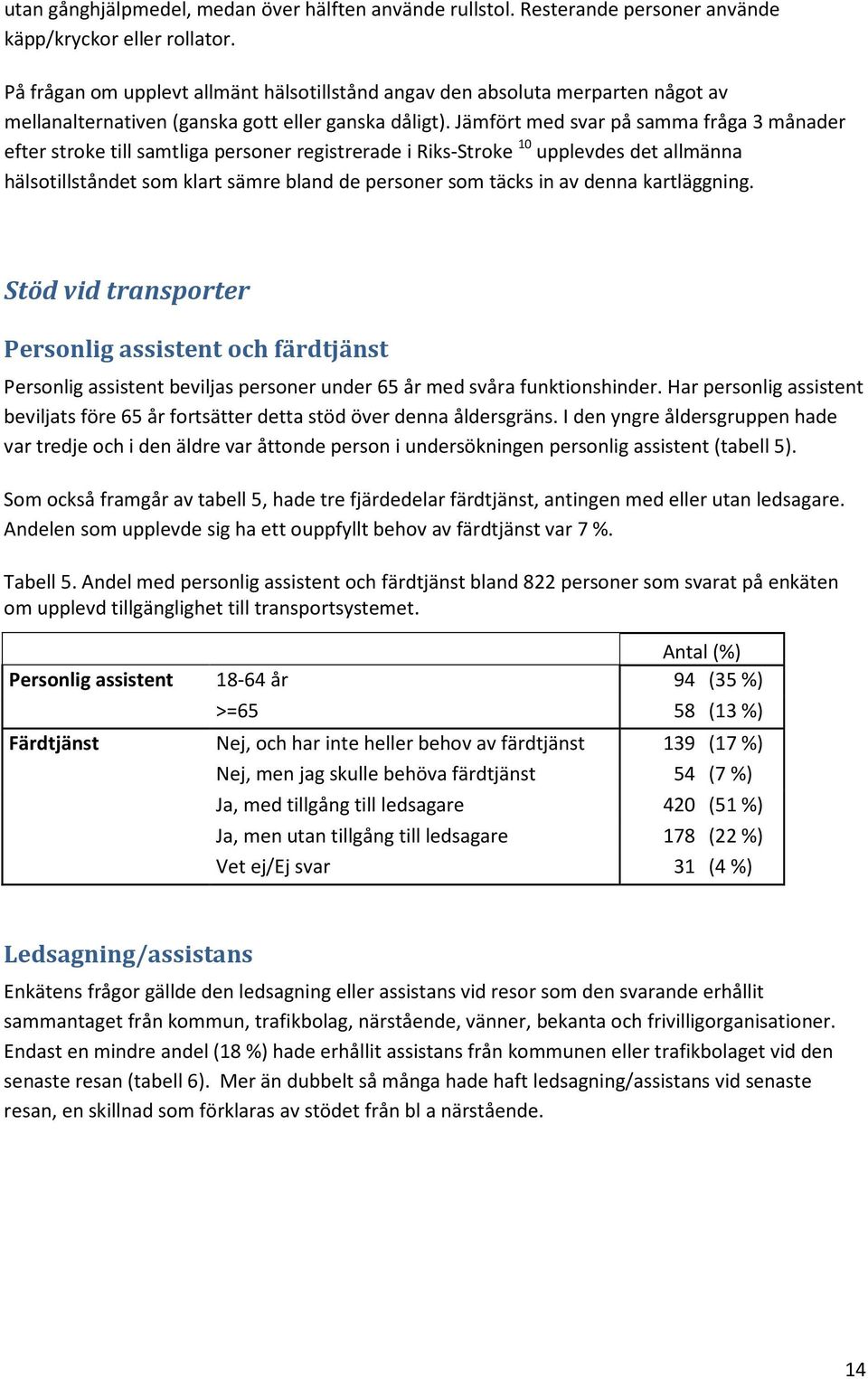 Jämfört med svar på samma fråga 3 månader efter stroke till samtliga personer registrerade i Riks-Stroke 10 upplevdes det allmänna hälsotillståndet som klart sämre bland de personer som täcks in av