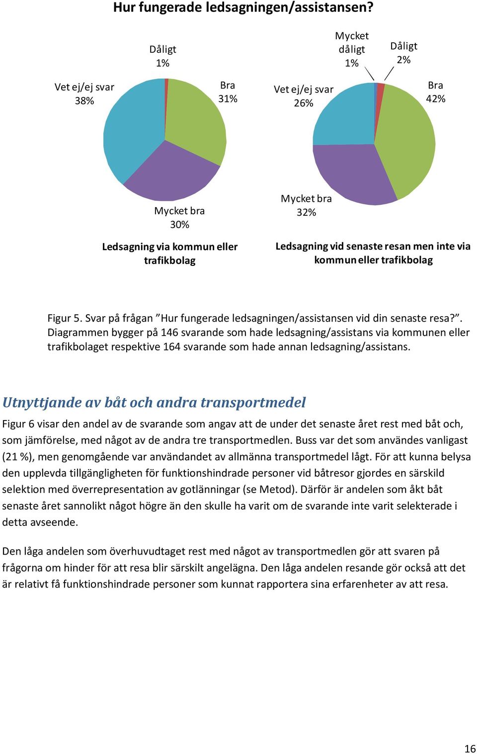 via kommun eller trafikbolag Figur 5. Svar på frågan Hur fungerade ledsagningen/assistansen vid din senaste resa?