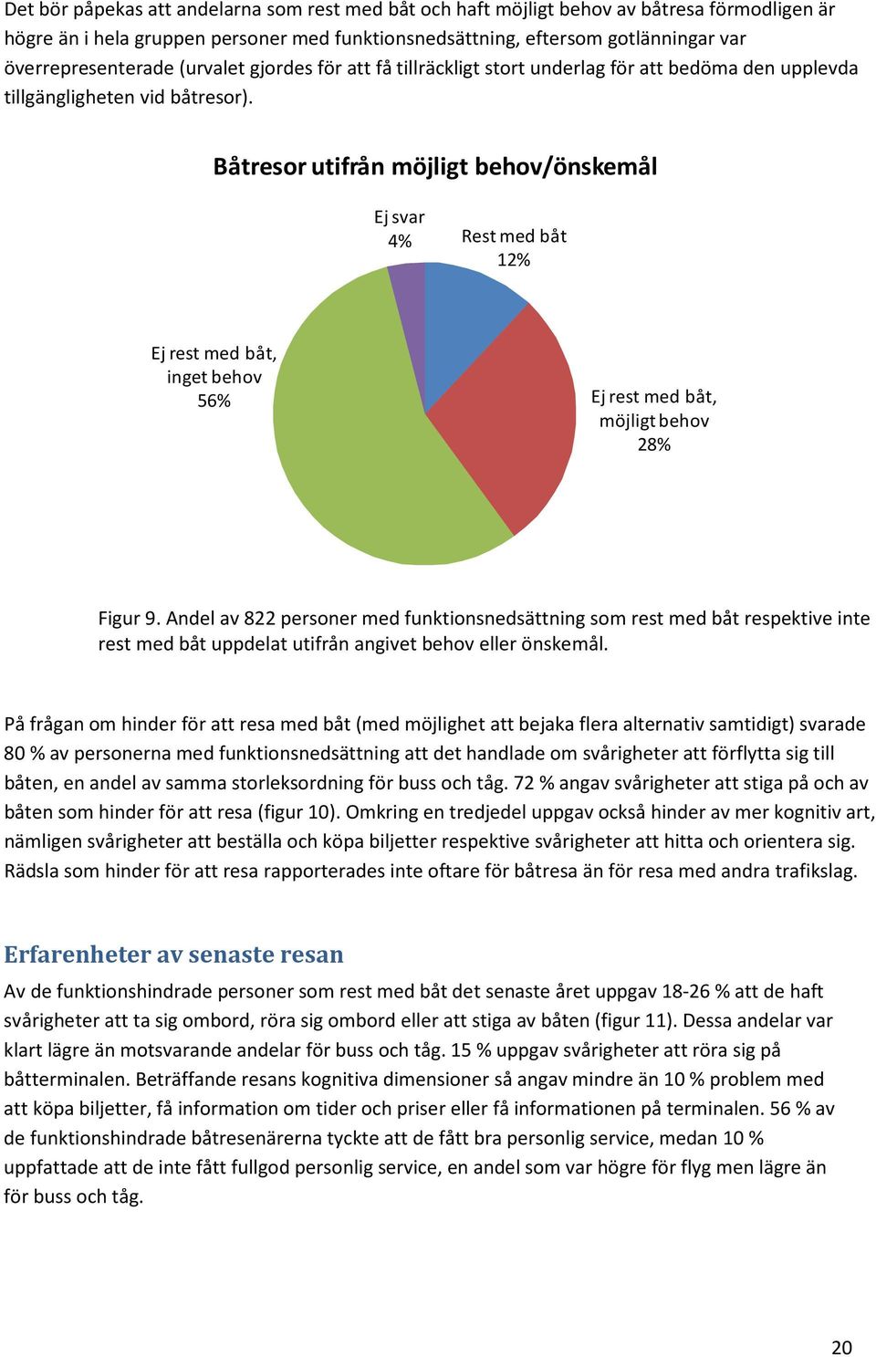 Båtresor utifrån möjligt behov/önskemål Ej svar 4% Rest med båt 12% Ej rest med båt, inget behov 56% Ej rest med båt, möjligt behov 28% Figur 9.