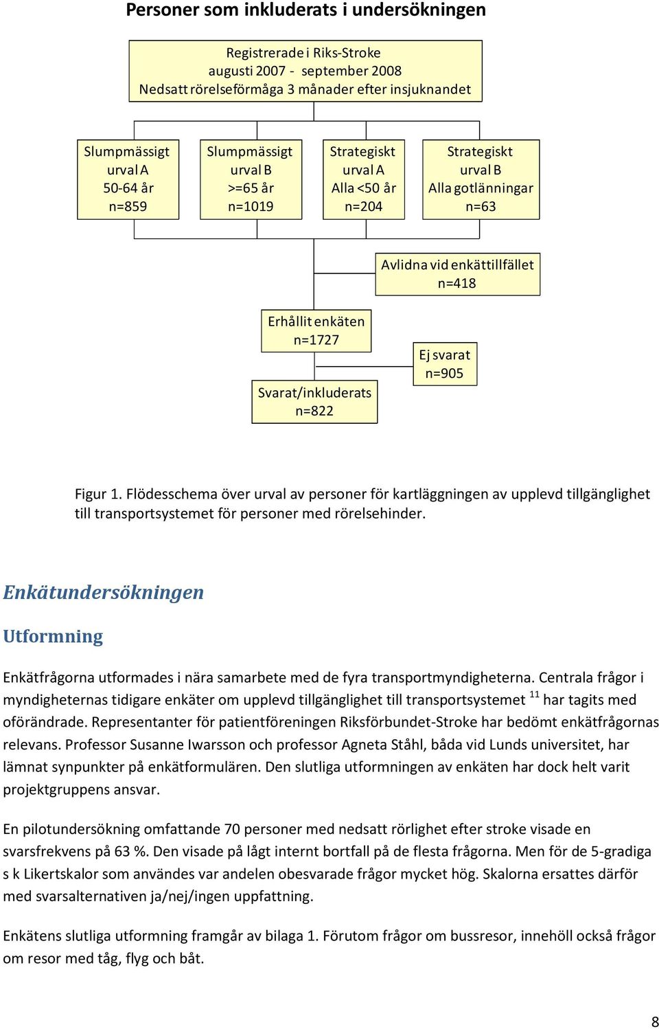 n=905 Figur 1. Flödesschema över urval av personer för kartläggningen av upplevd tillgänglighet till transportsystemet för personer med rörelsehinder.