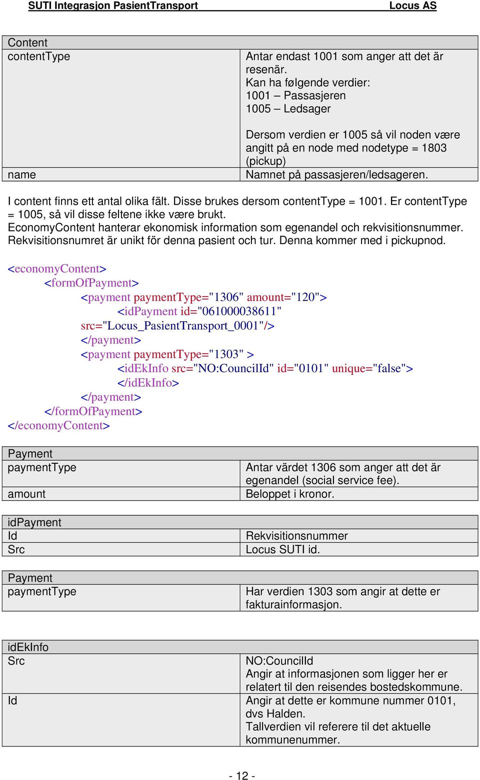 I content finns ett antal olika fält. Disse brukes dersom contenttype = 1001. Er contenttype = 1005, så vil disse feltene ikke være brukt.